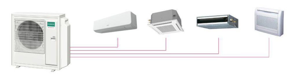 Multisplitt varmepumpe oppsett
